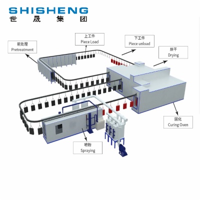 噴漆、噴粉設(shè)備