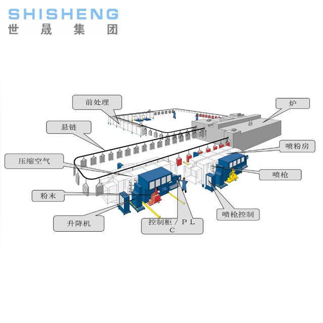 噴粉設(shè)備